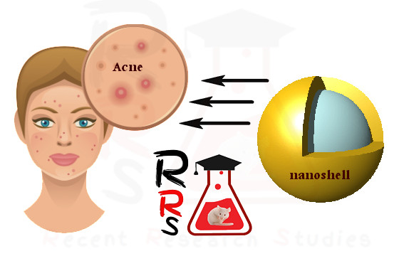 best acne treatment for sensitive dry skin depending on nanotechnology and lasers